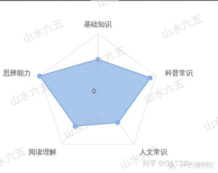 您可能不知道的关于小学中高年级抓基础知识学习的重要性！