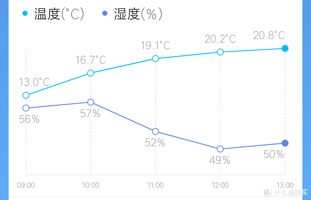 好用暖冬三件套：取暖器、沐足盆、烘干一体机