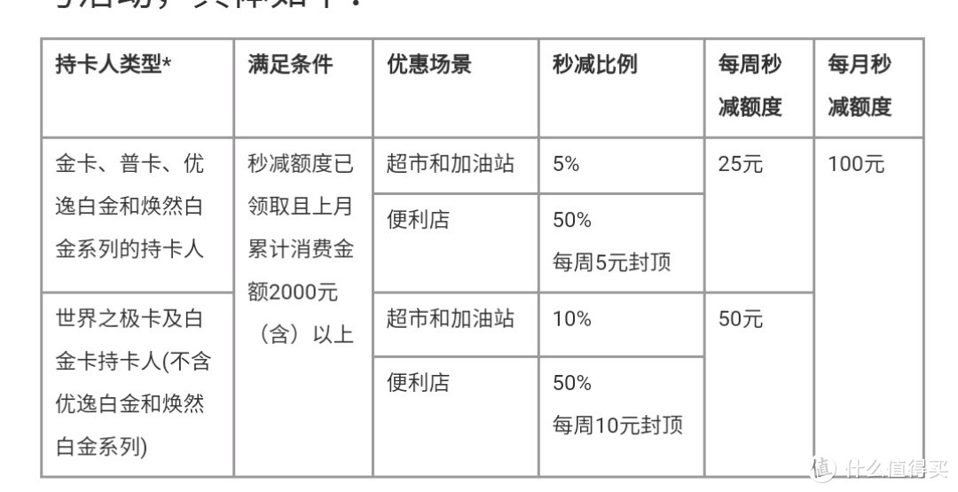 又一张车主卡，月返10%