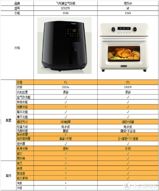空气炸锅还是空气炸烤箱好？分享自用空气炸烤箱（附工作原理和食谱测评）