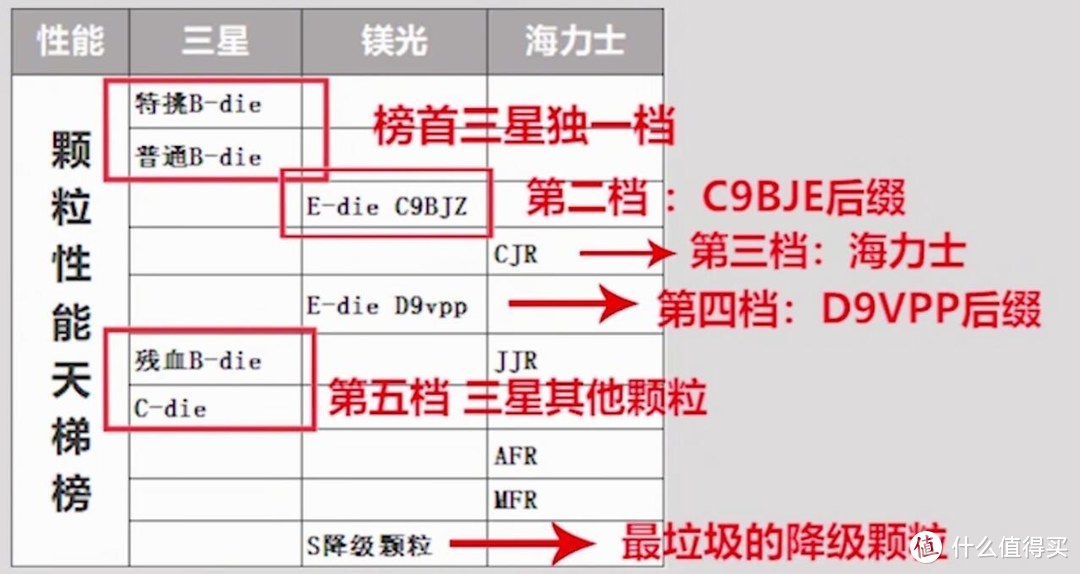 关于内存超频的那些事 —— 实战汇总