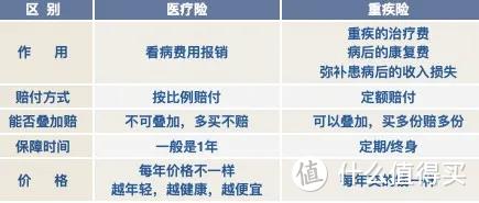 顶额社保+商业团险，我为什么又重金买了一份商业保险