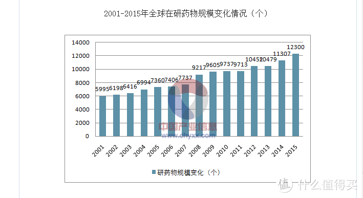 看病，也越来越贵了吧……