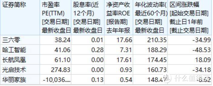 投资如何低风险，高回报？