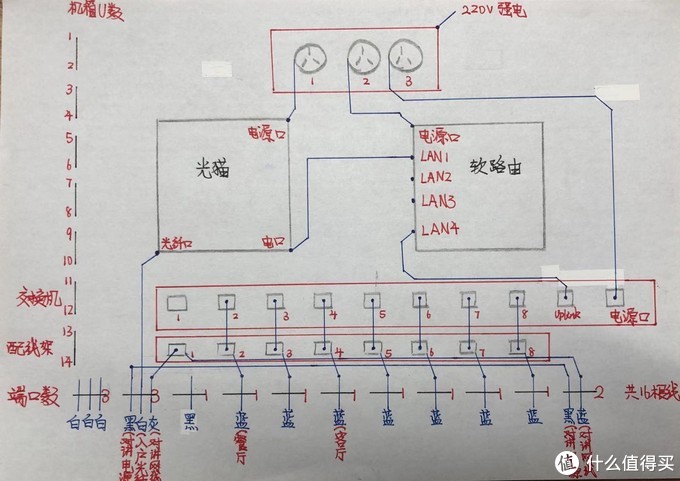 弱电机柜布线图原理图图片