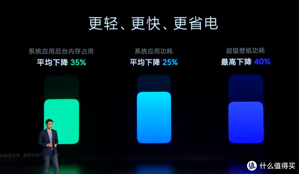 挑战苹果iOS：小米发布MIUI 12.5，变得更轻、绚丽、安全、并拥有强大跨平台协作能力