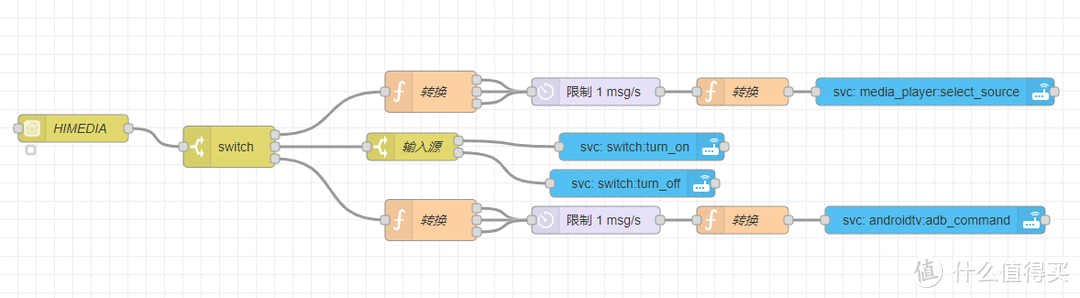 Homeassistant利用ADB安卓盒子接入HOMEKIT