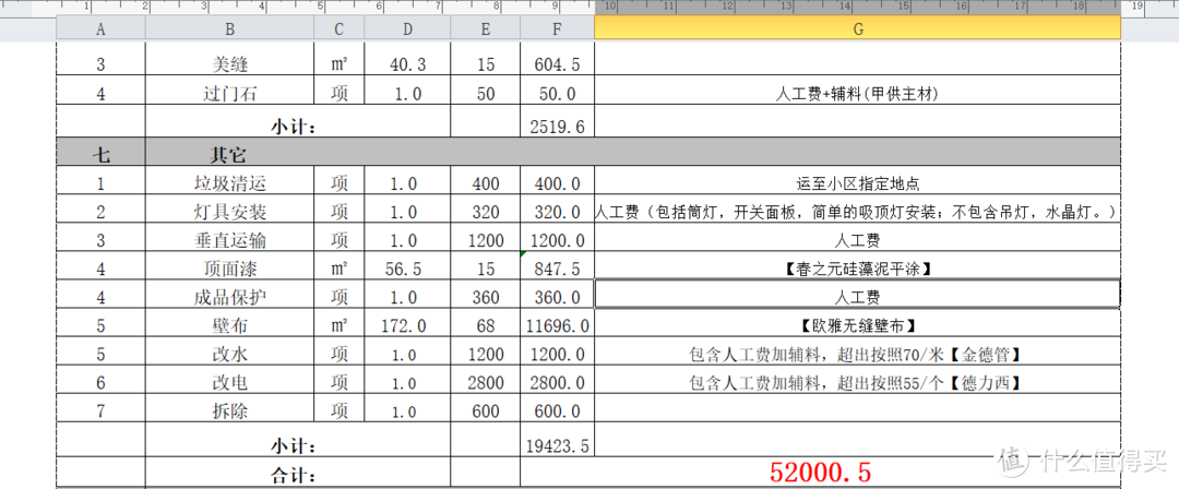 5万块钱的装修预算怎么做出来？清包 半包 全包如何选？纯干货 闭坑指南