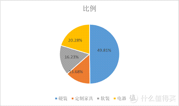 5万块钱的装修预算怎么做出来？清包 半包 全包如何选？纯干货 闭坑指南