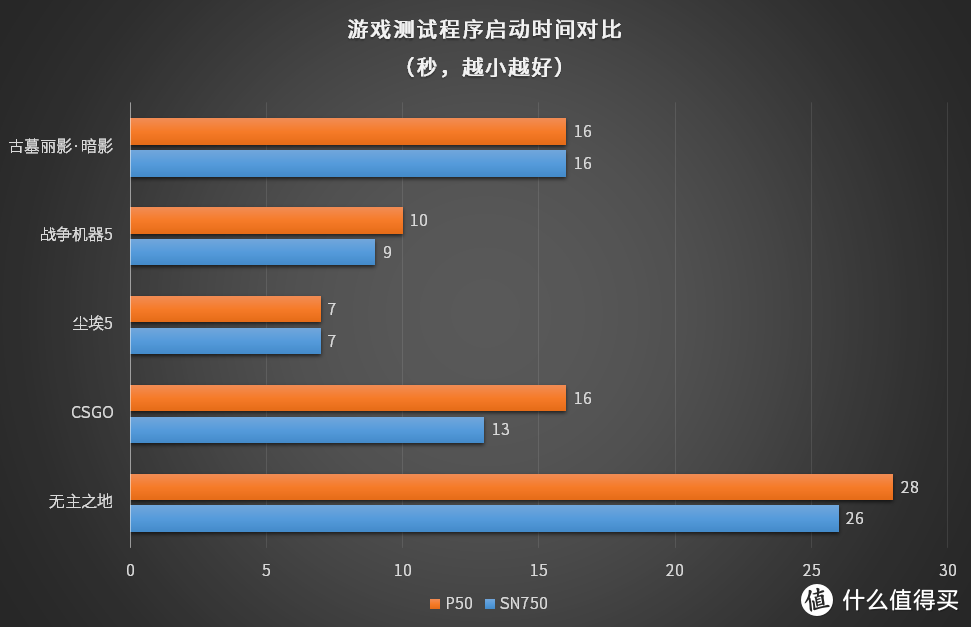 WD_BLACK P50 1TB 游戏移动固态硬盘开箱简测