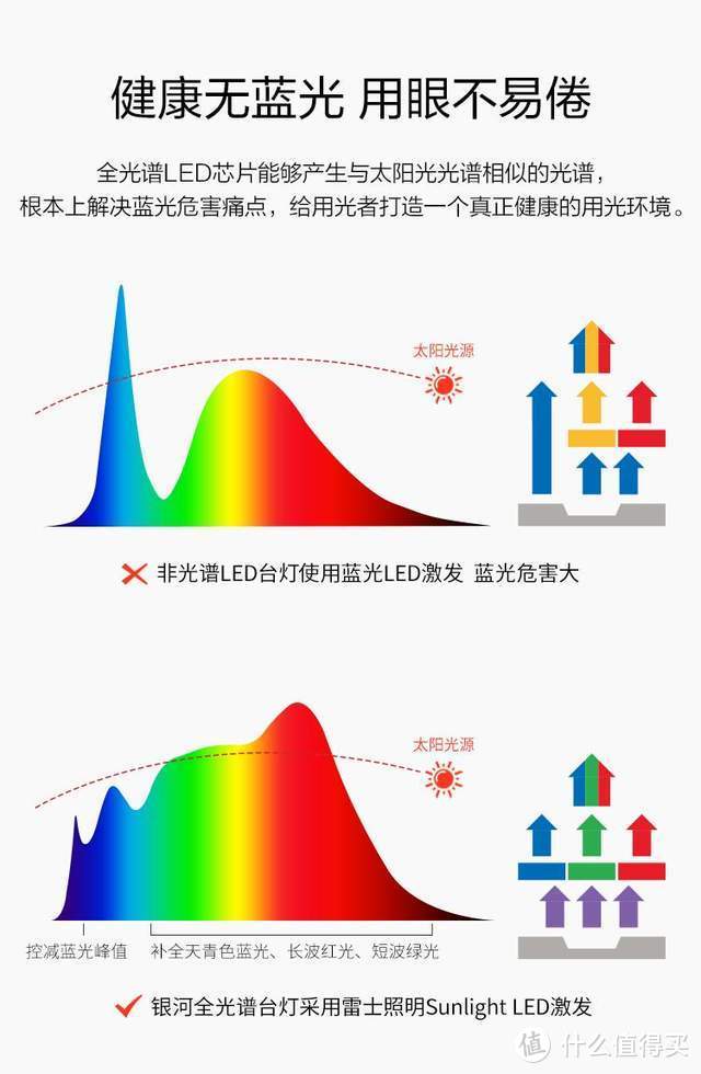 自动调光？AAA级护眼？语音控制？雷士照明这款台灯还真智能