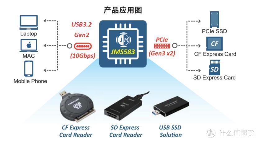 Realtek RTL9210主控，CHOETECH M.2 NVMe移动硬盘盒开箱和使用体验