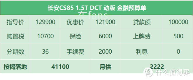 长安CS85 COUPE：车主和高尔夫比赛飙车，销量被同门小老弟骑脸