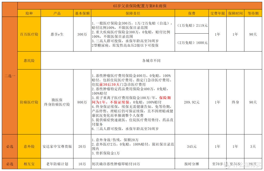 如果哪天你养不动我了，就往爸的酒里下药，爸一定喝......