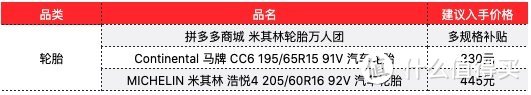 2020年度盘点：机油、轮胎、记录仪、洗车机…年度最热车品盘点