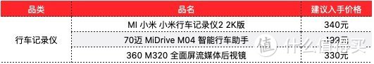 2020年度盘点：机油、轮胎、记录仪、洗车机…年度最热车品盘点