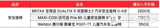 2020年度盘点：机油、轮胎、记录仪、洗车机…年度最热车品盘点