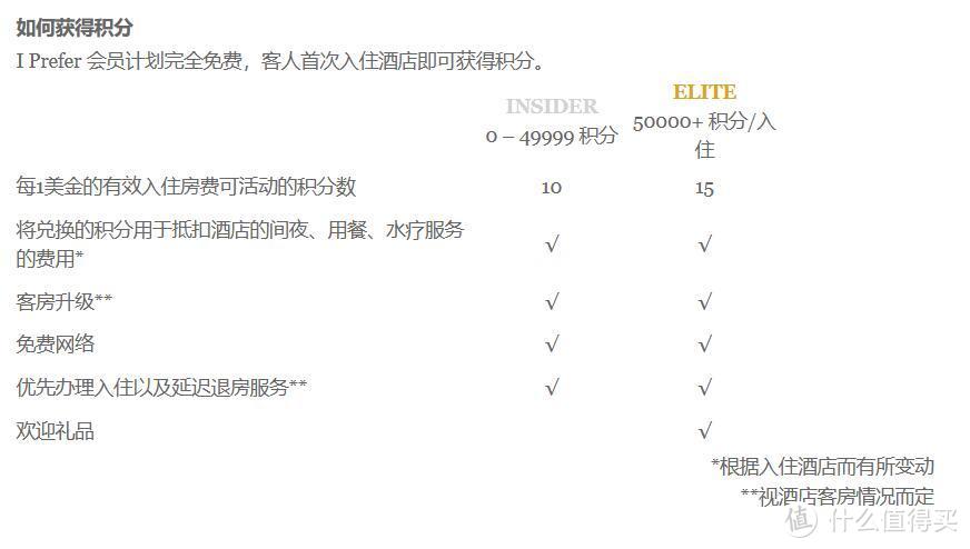 银联白金的些许福利——璞富腾酒店及度假村注册会员及入住福利