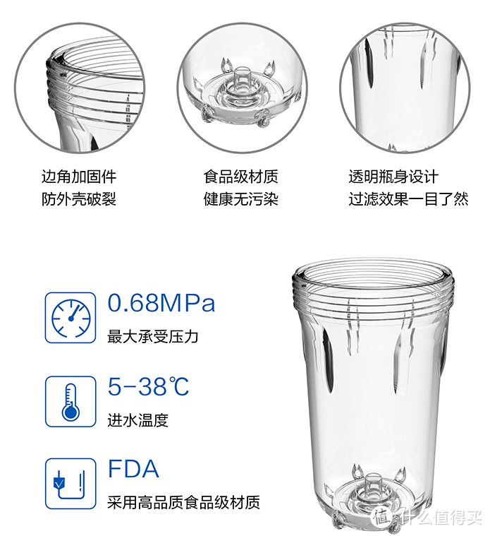 最全前置过滤器选购攻略，八种方案给你选，还有关于大蓝瓶那些事-鹏程净水