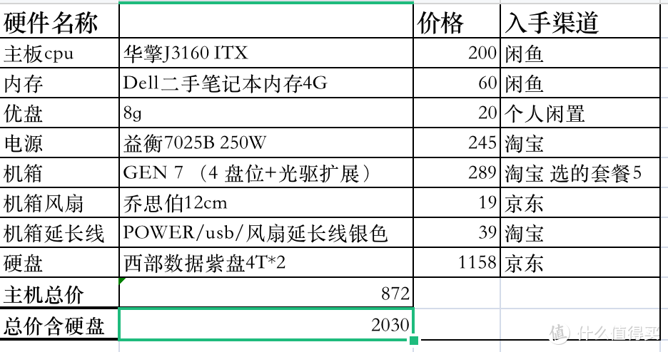 硬件和价格