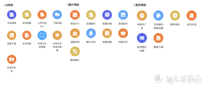 云特权、图片特权、身份特权