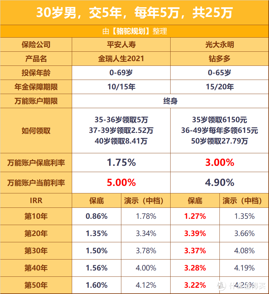 骆驼说保：金瑞人生2021到底怎么样呢？好不好？