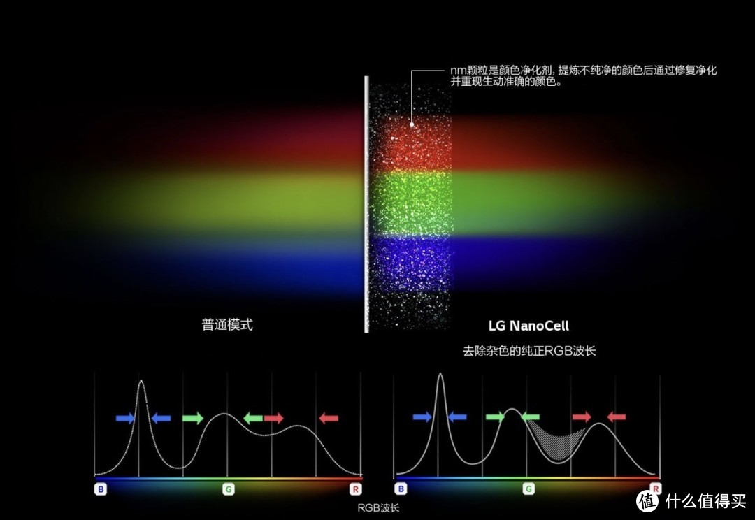 LCD永不为奴！LG发布旗下首款Mini-LED显示屏电视QNED系列：8K 120Hz