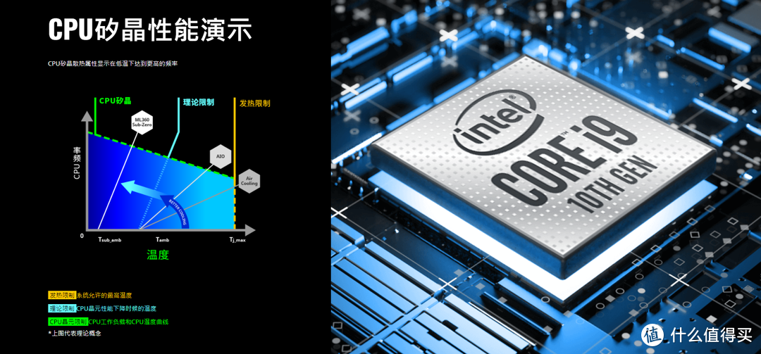 半导体制冷压制10900K超频5.5GHz，酷冷至尊ML360 SUB-ZERO散热器测试