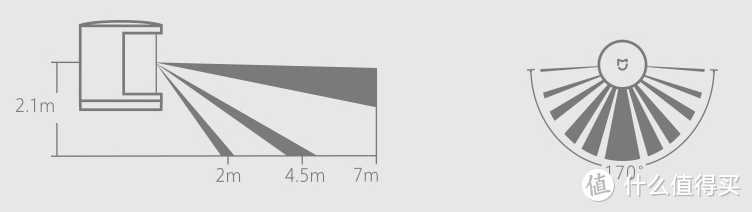 智能家居之一：小米人体传感器2使用体验