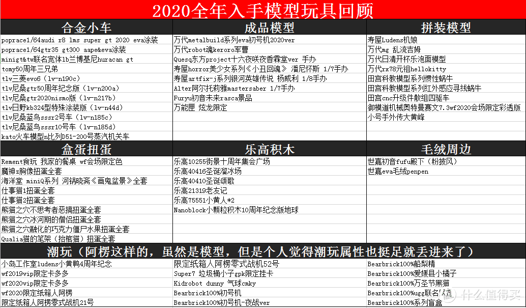 一年也就6台小米11~2020全年剁手车模/手办/拼装/乐高/潮玩大曝光，亲妈追杀中