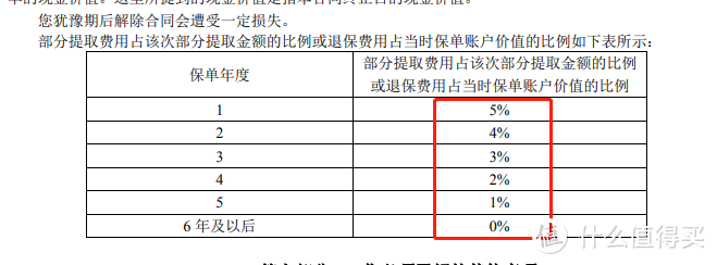 太平财富满满，收益5.0%，吊打6大爆款开门红？