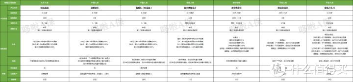 太平财富满满，收益5.0%，吊打6大爆款开门红？