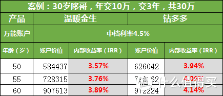 太平财富满满，收益5.0%，吊打6大爆款开门红？