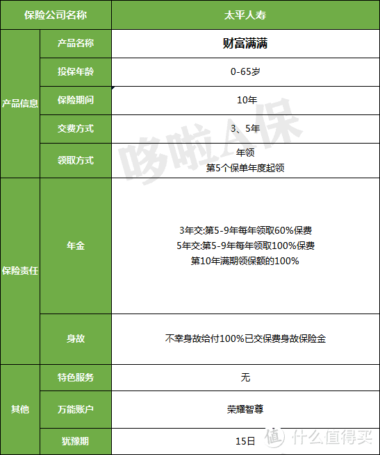 太平财富满满，收益5.0%，吊打6大爆款开门红？