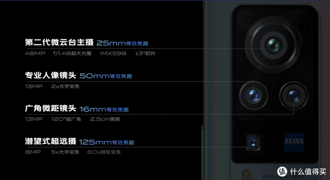 vivo X60系列发布，联合蔡司打造*级影像系统、首发三星Exynos 1080