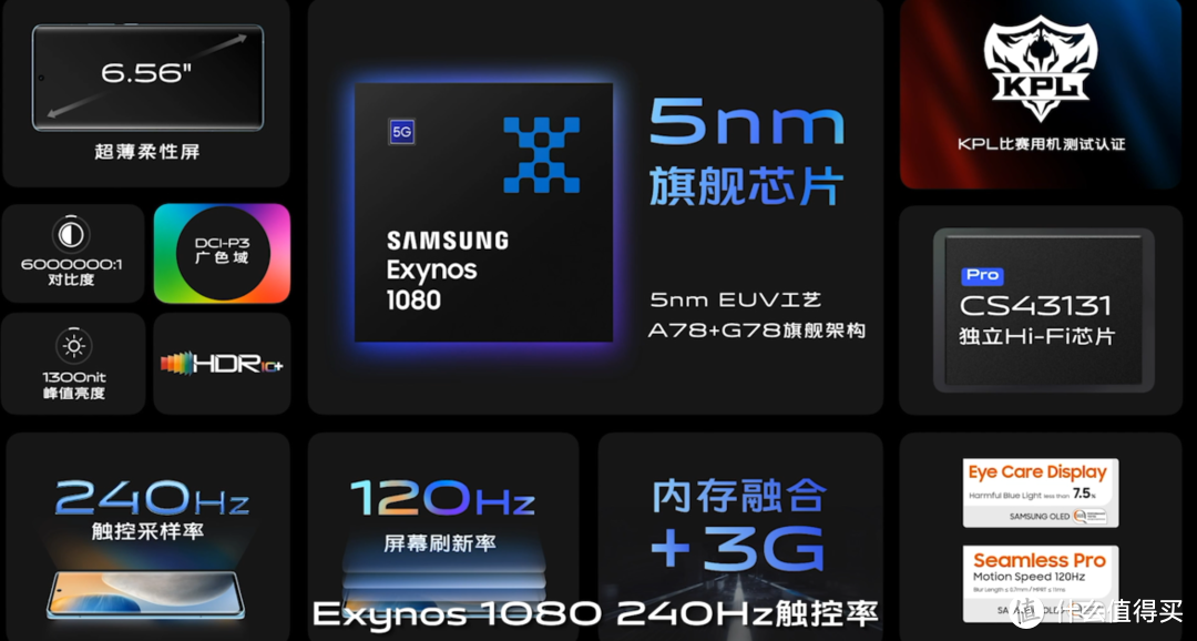 vivo X60系列发布，联合蔡司打造*级影像系统、首发三星Exynos 1080