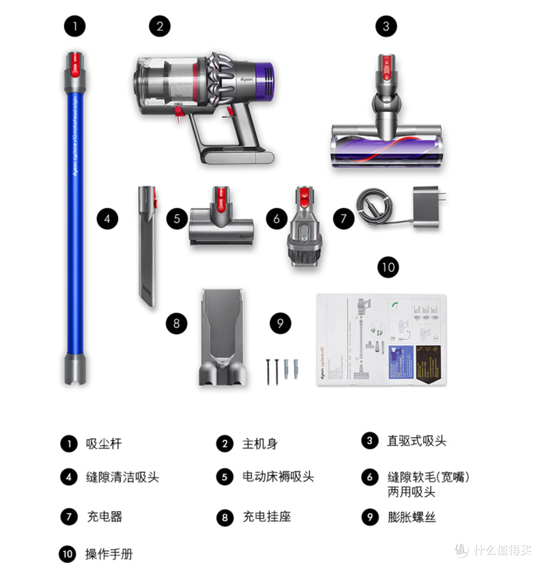 【年末总结】戴森为什么火，又有哪些戴森产品值得买！