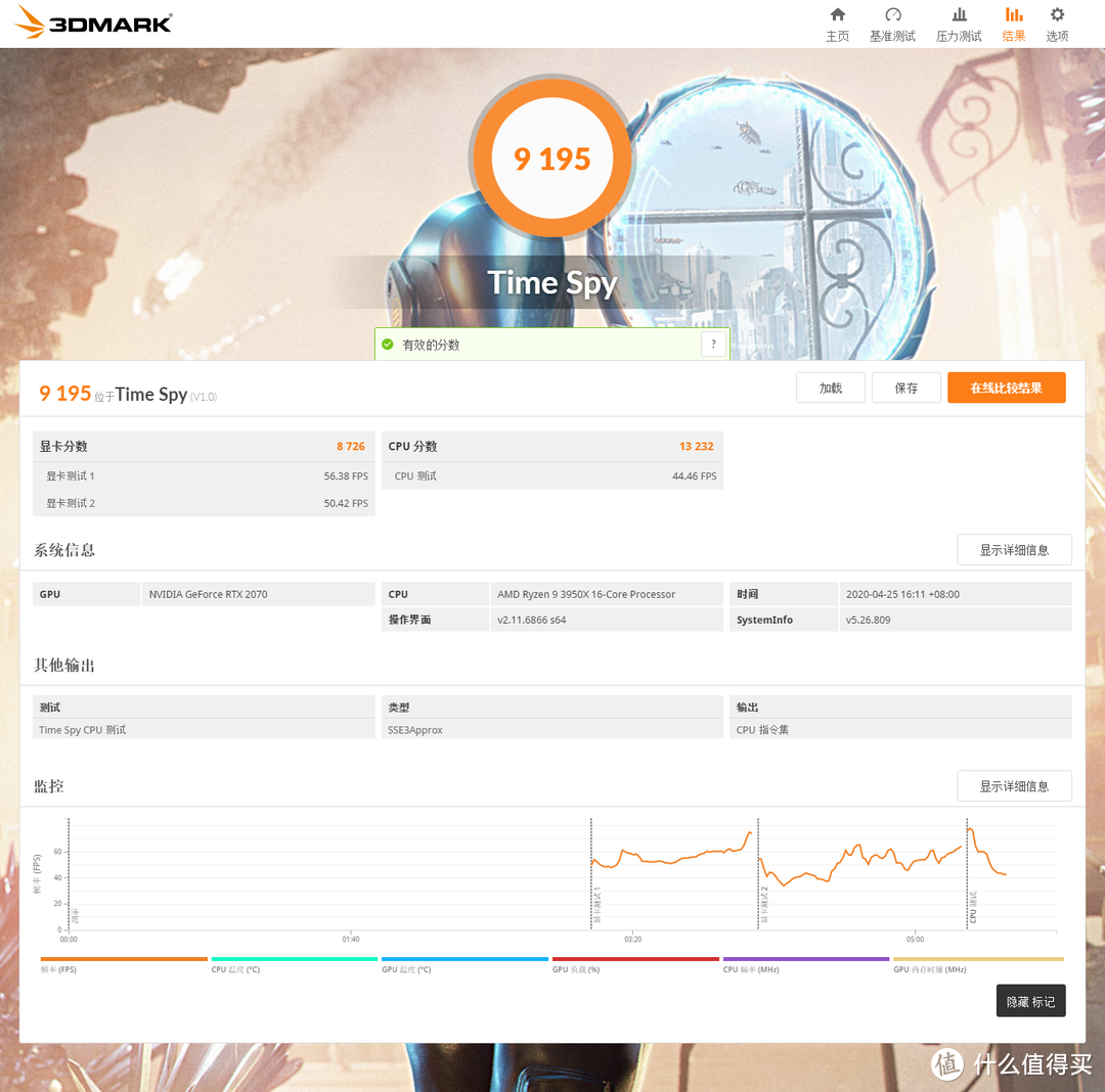 入手华硕TUF-RTX3080-10G-GAMING显卡，畅玩<赛博朋克2077>