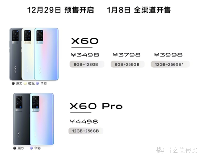 vivo X60系列发布，联合蔡司打造*级影像系统、首发三星Exynos 1080