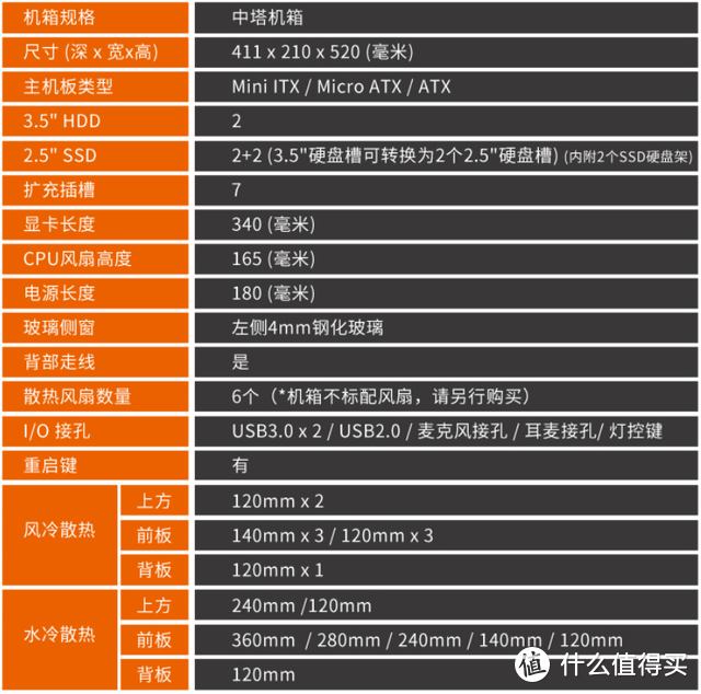 听说套装属性有加成？升级骨伽机箱水冷电源三件套