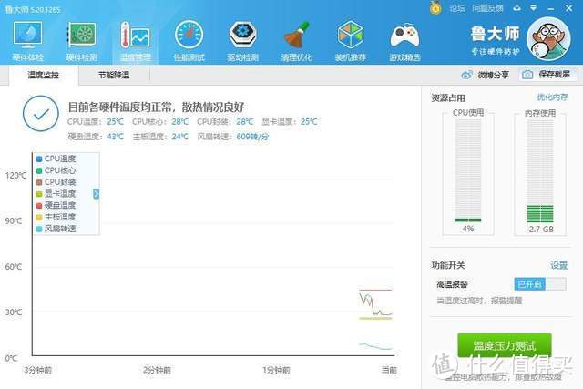 听说套装属性有加成？升级骨伽机箱水冷电源三件套