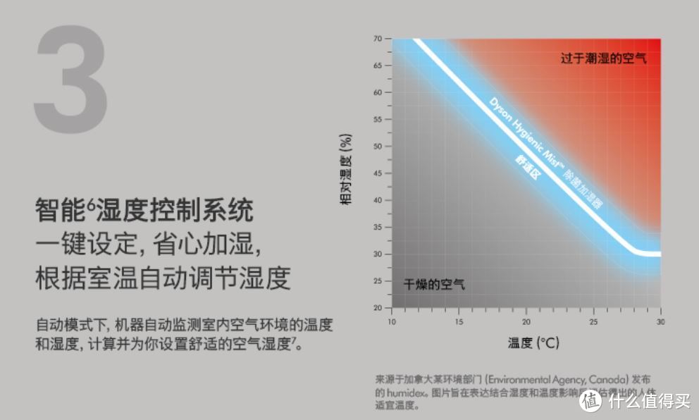 【年末总结】戴森为什么火，又有哪些戴森产品值得买！