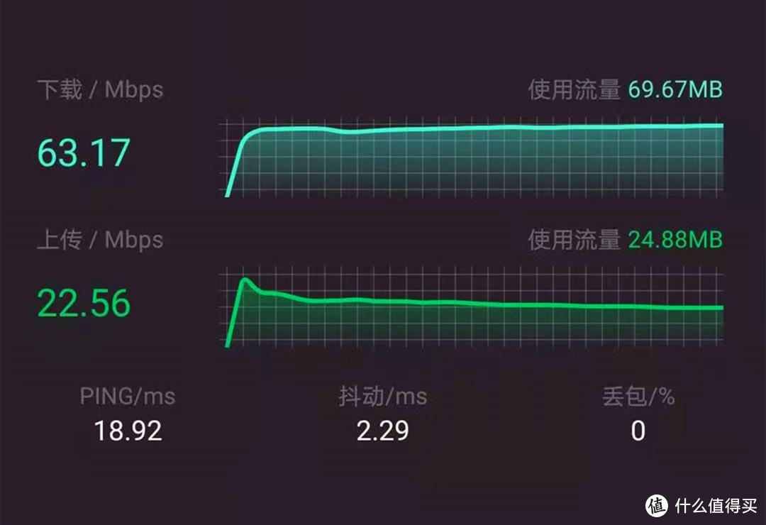 有4G信号的地方就有WIFI，蒲公英X4C上手实测