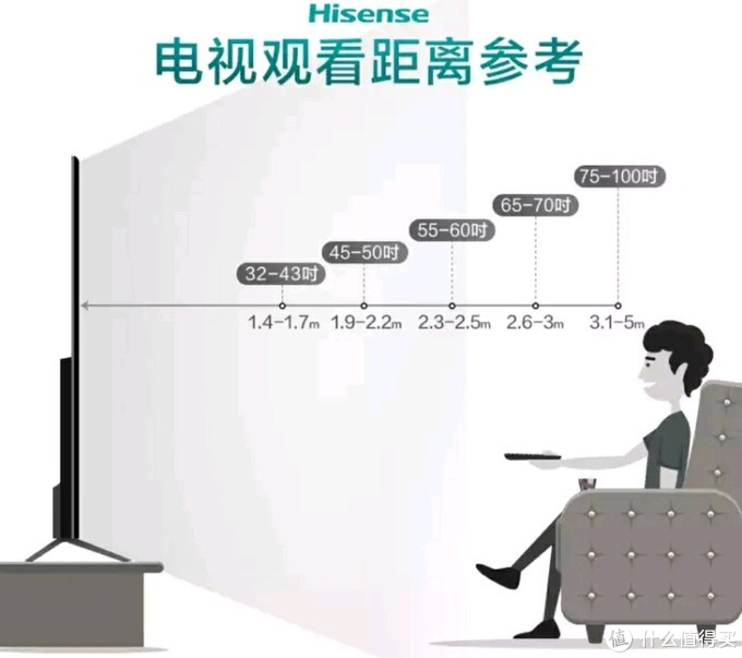 海信元旦大促，推荐几款高性价比大屏电视机，再教你大屏电视怎么选