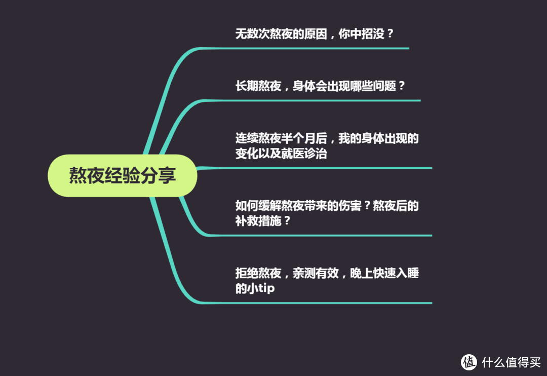 熬夜星人的长文总结：用亲身经历告诉你丨连续熬夜半个月后，身体会出现什么变化？熬夜自我保护经验分享