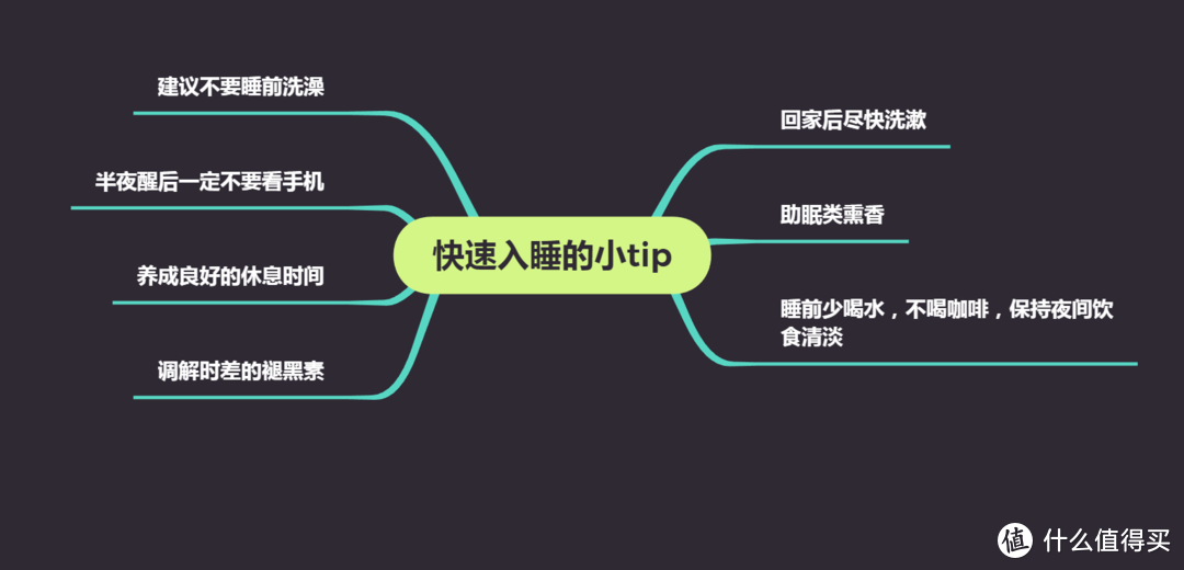 熬夜星人的长文总结：用亲身经历告诉你丨连续熬夜半个月后，身体会出现什么变化？熬夜自我保护经验分享