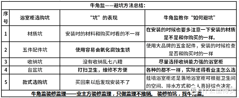 装修100坑——054浴室柜选购坑