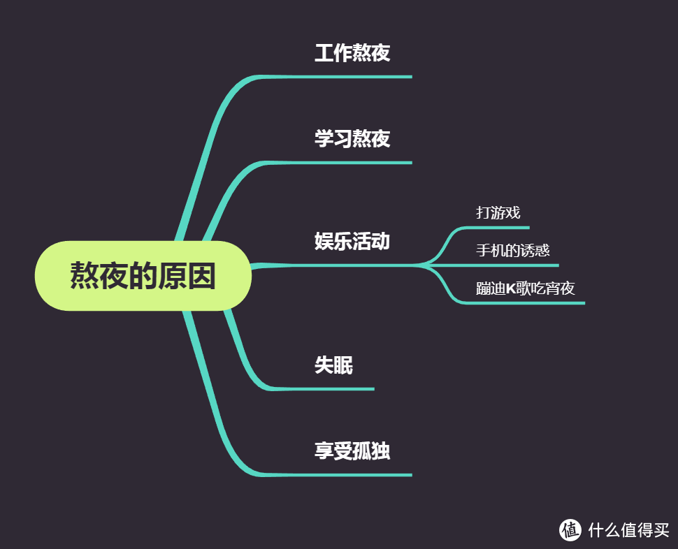 熬夜星人的长文总结：用亲身经历告诉你丨连续熬夜半个月后，身体会出现什么变化？熬夜自我保护经验分享