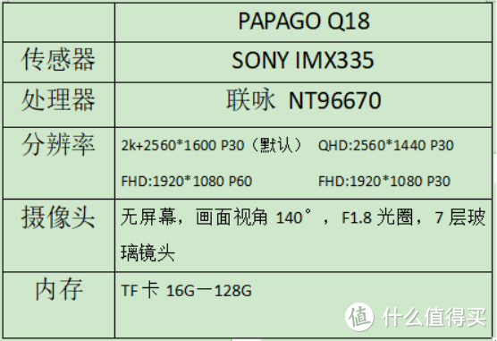 我的行车记录仪—AI提醒功能，PAPAGO Q18使用体验