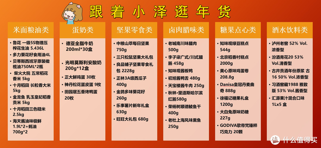 牛年春节年货怎么选？什么样的年货不出错？6大类40款闭着眼睛买的品质年货推荐（美食篇）